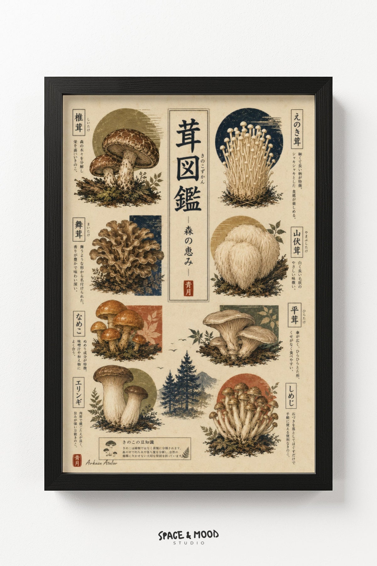 Mushroom Chart II